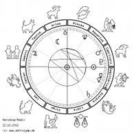 Horoskop Radix